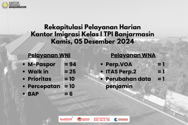 Rekapitulasi Layanan Harian, Kamis, 05 Desember 2024