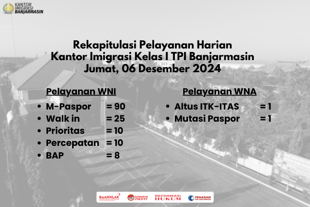 Rekapitulasi Layanan Harian, Jumat, 06 Desember 2024.