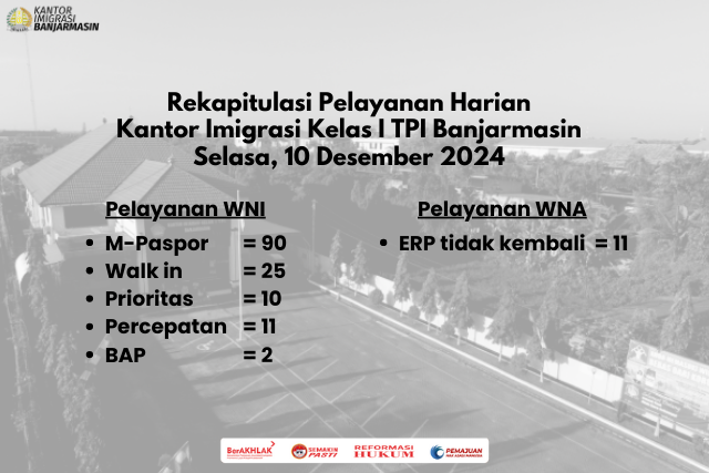 Rekapitulasi Layanan Harian, Selasa 10 Desember 2024