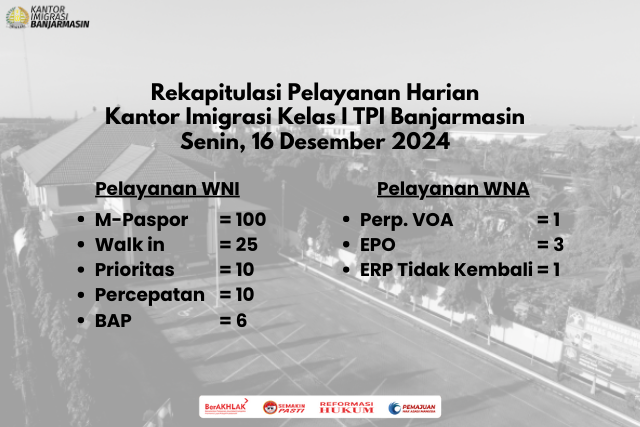 Rekapitulasi Layanan Harian Senin, 16 Desember 2024.