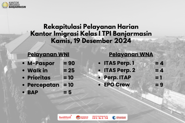 Rekapitulasi Layanan Harian Kamis, 19 Desember 2024.