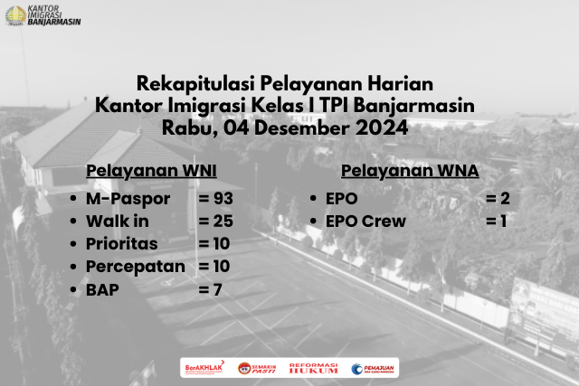Rekapitulasi Layanan Harian, Rabu 04 Desember 2024