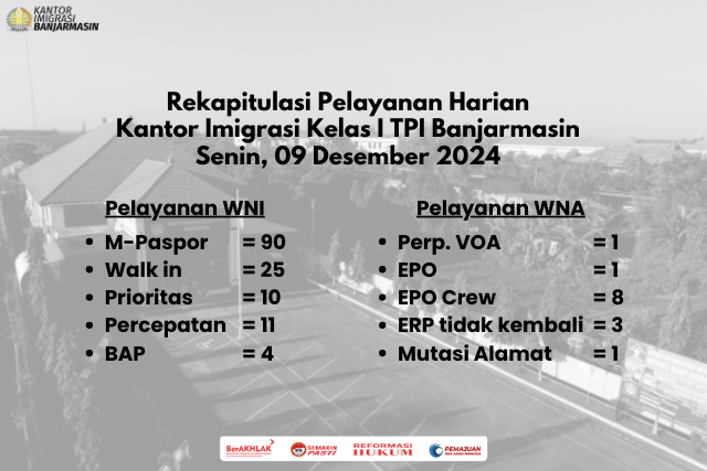 Rekapitulasi Layanan Harian, Senin 09 Desember 2024