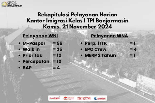 Bahan rekap harian website