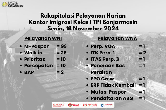 Bahan rekap harian website 2